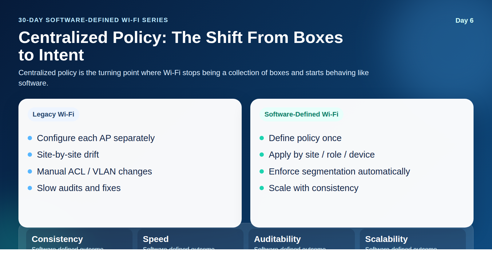 Centralized Policy Is Where Wi‑Fi Stops Being Box-by-Box infographic
