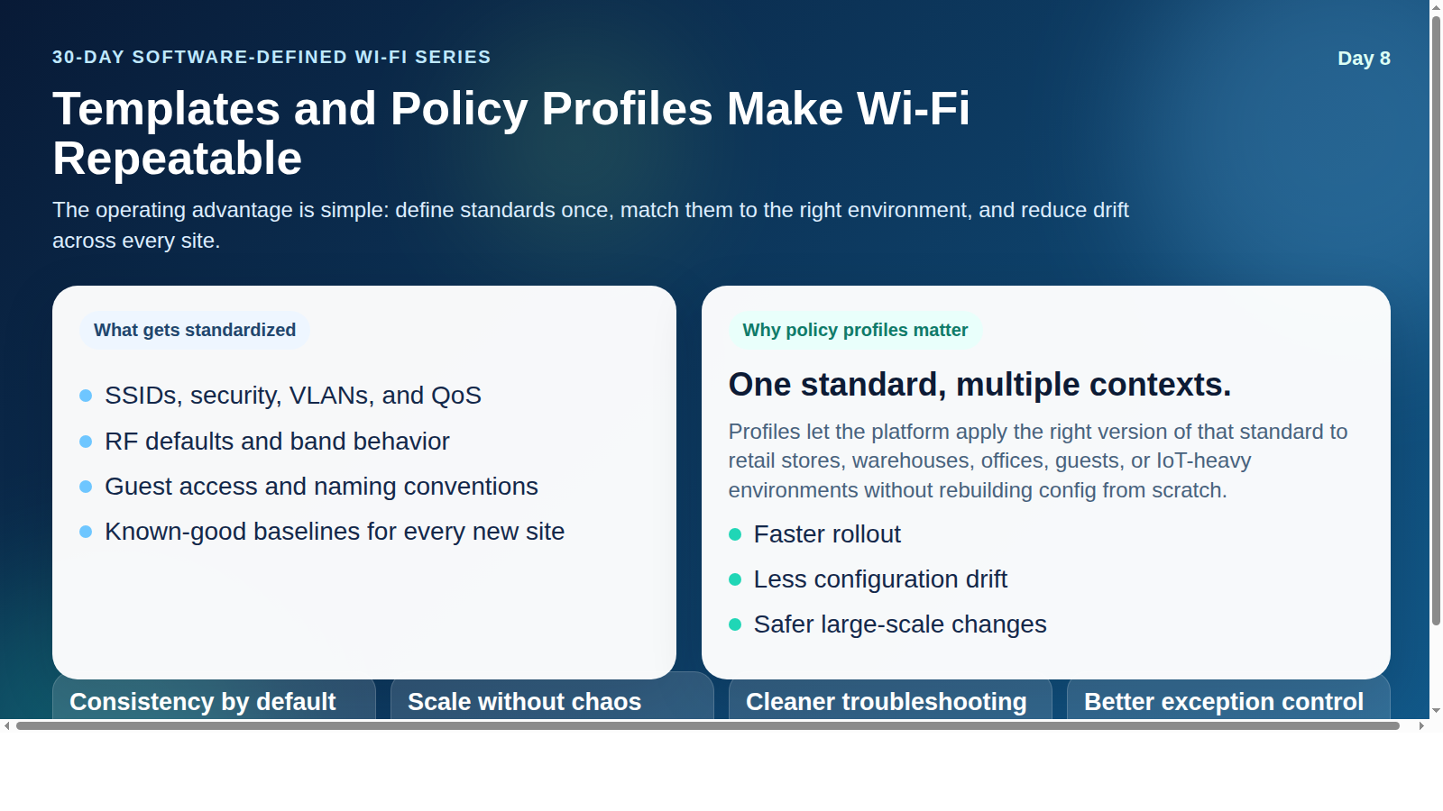 Templates and Policy Profiles Make Wi‑Fi Repeatable infographic