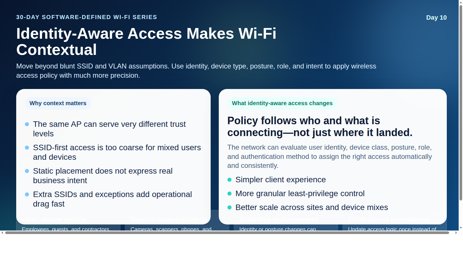 Identity-Aware Access Makes Wi‑Fi Contextual infographic