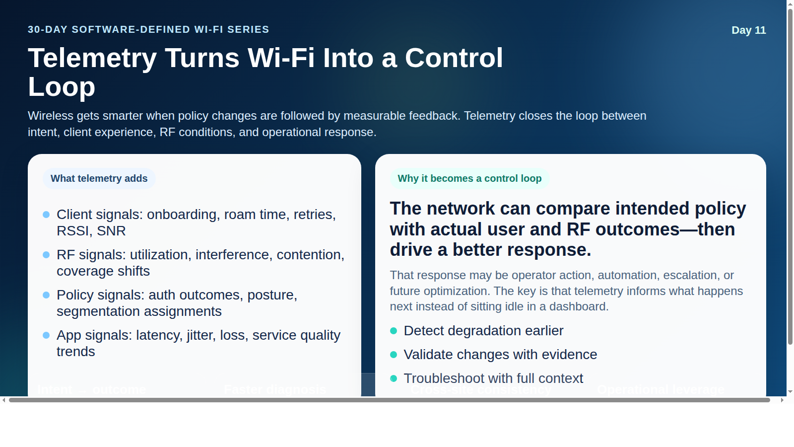 Telemetry Turns Wi‑Fi Into a Control Loop infographic